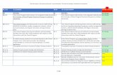 B01 GENERAL B1 GENERAL No change - EBMT Home | EBMT Standards 20… · This document is for guiance only and is not exhaustive. The level of changes indicated are orientative 06.1