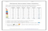 Christmas Decoration Sales Statistics - Math Worksheets Land - For All Grade … · 2013-11-27 · Christmas Decoration Sales Statistics The chart below displays Christmas decorations