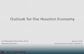 Outlook for the Houston Economy · Outlook surveys for Texas and Houston point toward growth Manufacturing and Services Outlook Surveys (Index) Note: Seasonally adjusted. Shaded area