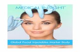 Methodology · publishes global market studies and forecasts for major industry sectors such as facial injectables, cosmeceuticals, body shaping procedures, skin rejuvenation technologies