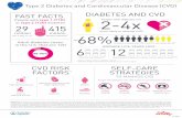 type 1 (T1D) 29 415 · Bi_Lilly)T2D CV Infographic_REV10_11.2.16 Created Date: 11/2/2016 7:44:21 PM ...