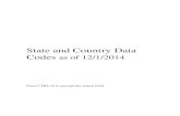 State and Country Data Codes - Office of Justice Programs...STATE AND COUNTRY DATA CODES 1--INTRODUCTION 2--U.S. STATE CODES TABLE OF CONTENTS 2.1 LIS, MAK, OLS, POB, PLC, AND RES