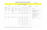 ADDENDUM TO 2011 EDITION OF YELLOW SHEETS Tempers For ... · ADDENDUM TO 2011 EDITION OF YELLOW SHEETS Tempers For Aluminum And Aluminum Alloy Products May 6, 2016 Unless specified