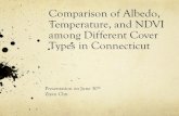 Comparison of Albedo, Temperature, and NDVI among Different …surfaceheat.sites.yale.edu/sites/default/files/files/... · 2020-01-06 · Comparison of Albedo, Temperature, and NDVI