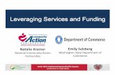 Leveraging Services and Funding Combined Powerpoint · Leveraging Services and Funding. WELCOME 1.Organization Name, State ... This presentation was created by the National Association