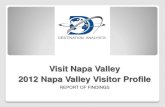 Visit Napa Valley 2012 Napa Valley Visitor Profile · Visiting wine tasting rooms (82.2%) and dining in restaurants (77.0%) are the most popular activities for Napa Valley visitors,