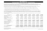 Fiscal Year 2016 Proposed Budget - Fund Proforma Summary ... · Fiscal Year 2016 Proposed Budget - Fund Proforma Summary 001 General Fund Expenditure projections are developed by