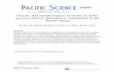 Genetic and morphological diversity in Aphis gossypii Glover … · 2019-05-17 · Genetic and morphological diversity in Aphis gossypii Glover (Hemiptera: Aphididae) in the Pacific