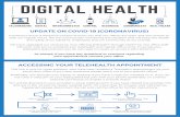 Copy of DIGITAL HEALTH INFOGRAPHIC · 2020-04-03 · The front office will contact one of our Ironwood Cancer & Research Centers nurses to attend to you. i)U)Z Z& )QD>jDD j U)Z We