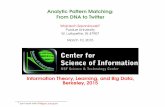 Analytic Pattern Matching: From DNA to Twitter · 2020-01-03 · combinatorics and analytic information theory. Part I compiles known results of pattern matching problems via analytic