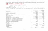The Bank of East Asia, Limited 東亞 · Fee and commission expense (917) (877) Net fee and commission income 4,099 4,146 ... ended 31st December, 2015. This financial report, which