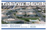 Taking Stock - Nevadadpbh.nv.gov/uploadedFiles/dpbhnvgov/content... · 2/9/2017  · Taking Stock 2016 6. Nevada’s LIHTC Housing Stock. 2016 New Construction and Preservation .