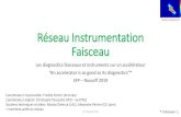 Réseau Instrumentation Faisceau · 2019-10-07 · SFP Roscoff 2019 4. La mission du réseau •Le Réseau Instrumentation Faisceau (RIF) se donne comme mission première •de favoriser