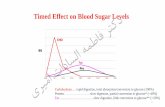 Timed Effect on Blood Sugar Levelstreatment.sbmu.ac.ir/uploads/Diabetes_workshop._File_2.pdf · Modern nutrition in health & disease Krauses food & nutrition therapy ... Nutrition