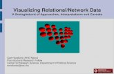 Visualizing Relational/Network Data · Measuring the goodness-of-fit for a particular visualization Calculates the discrepancy between geometrical distances in a visualization with