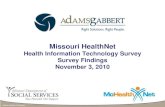Health Information Technology Survey Resultsdss.mo.gov/mhd/ehr/pdf/hitsurvey_abbreviated.pdf · McKesson Provider Technologies 27 5% Cerner 25 4% EPIC Systems 24 4% GE Healthcare/Centricity