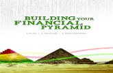 BUILDING YOUR FINANCIAL PYRAMID · Green Money forms the base of your financial pyramid and provides the stability every plan needs. Red Money – “Hope So” money represents assets