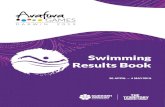 Swimming Results Book - Arafura Games · Name Age Team Prelim Time Finals Time FINA Points A - Final 1 Culgan, Allison 13 Northern Territory 28.68 28.73 559 r:+0.79 2 Wilkinson, Talia