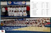 No âmbito do desporto escolar os alunos da EB23 Miguel Torga …agmigueltorga.edu.pt/files/jocha/Atividades/2017-18/Judo... · 2018-02-26 · Desporto Escolar FEMININOS 1 3 5 NOME