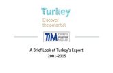 A Brief Look at Turkey’s Export 2001-2015 · 8 KONYA 462 1.6 1,192 1.8 9 E7 >7 460 1.6 1,134 1.7 10 HATAY 421 1.5 1,086 1.7 Total of First 10 24,677 85.4 54,383 83.5 Total Export