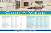 LEARN€¦ · REMODELING PROJECTS Based on 2018 numbers Midrange Homes in the Houston Area PROJECT JOB COST RESALE VALUE COST RECOUPED Entry Door Replacement (Steel) $1,734 $1,212