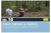 PROJECT TIMELINES & PROGRESS - Amazon Web Services · PROJECT TIMELINES & PROGRESS A timeline for the Living Landscape Project was first developed as part of the 2011 Land Management