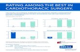 RATING AMONG THE BEST IN CARDIOTHORACIC SURGERY. · cardiothoracic surgery. the society of thoracic surgeons (sts) has rated adena’s cariothoracic surgery program among the best