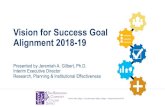 Vision for Success Goal Alignment 2018-19/media/Files/SBCCD/District/... · Vision for Success Goals Indicators •Equity Indicators •All of the above indicators, disaggregated