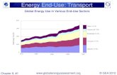 Energy End-Use: TransportEnergy End-Use: Transport 31.2% 1.9% 38.0% 7.4% 18.3% 3.2% Europe Africa Asia/Pacific Middle East North America Latin America 2005 39.4% 3.6% 29.2% 6.2% 16.5%