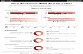 What do we know about the NRC reader?€¦ · 1) NOBO Monthly average Q1 - Q2 2017 2) NOM Print and Target Monitor 2017-II 3) Own data 4) Reader survey Livework 2016 5) DMA Institute