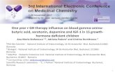 One year r-GH therapy influence on blood gamma-amino ...One year r-GH therapy influence on blood gamma-amino-butyric acid, serotonin, dopamine and IGF-1 in 15 growth-hormone deficient
