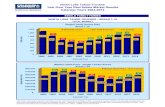 North Lake Tahoe-Truckee Year Over Year Real Estate Market ... · North Lake Tahoe-Truckee Year Over Year Real Estate Market Results Calendar Years 2004-2014 SIINGLE FAMILY HOMES