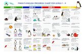 IN THIS LEVEL, PINGU’S ENGLISH STUDENTS… LEVEL 1 LEVEL 2 … · 2020-05-08 · PINGU’S ENGLISH PROGRESS CHART FOR LEVELS 1 - 4 IN THIS LEVEL, PINGU’S ENGLISH STUDENTS… LEVEL