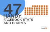 Facebook stats and charts - Londonwide LMCs · 2015-02-14 · 47 HANDY FACEBOOk STATS AND CHARTS 47 SHARE EBOOk Fans and their friends bought 16% more fre-quently in stores when exposed
