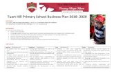 Learning Excellence Care Equity Tuart Hill Primary School ......Learning Excellence Care Equity Tuart Hill Primary School Business Plan 2018- 2020 OUR VISION To provide a safe and