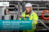 Quality Assurance Reviews Analysis 2019/20...Quality Assurance Reviews Analysis 2019/20 Analysis of 49 Quality Assurance Reviews of Modern Apprenticeship (MA) and/or Employability