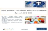 Global Alzheimer’s Drug Market: Trends, Opportunities and ... · Global Alzheimer’s Drug Market: Trends, Opportunities and Forecasts (2015-2020) 1 (c) AZOTH Analytics Table of