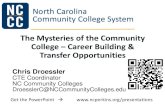North Carolina Community College System · $59,000 First-Line Supervisors of Fire Fighting and Prevention Workers $48,290 Computer User Support Specialists $46,150 Computer Numerically