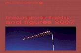 Insurance facts and figures 2007 - PwC · AUSTRAC Australian Transaction Reports and Analysis Centre BCM Business Continuity Management CEO Chief Executive Officer CFO Chief Financial