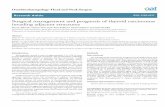 Surgical management and prognosis of thyroid carcinomas invading adjacent structures · 2016-11-29 · Abboud B (2016) Surgical management and prognosis of thyroid carcinomas invading