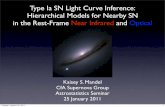 Type Ia SN Light Curve Inference: Hierarchical …hea-2011/01/25  · Type Ia SN Light Curve Inference: Hierarchical Models for Nearby SN in the Rest-Frame Near Infrared and Optical