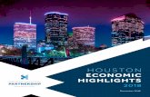 HOUSTON ECONOMIC HIGHLIGHTS Highli… · Bureau. If the city were a state, it would rank 36th in popula - tion in the U.S., behind Kansas (2,913,123) and ahead of New Mexico (2,088,070)