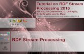 RDF Stream Processing Structure of the tutorial Introduction to RDF Stream Processing (now) RDF stream