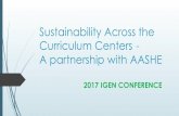Sustainability Across the Curriculum Centers - A ...€¦ · sustainability across the curriculum workshop annually ! This would include: ! Developing content for the workshops !