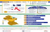 Guyana Infographic: Why Funding NGOs is a Smart Investment€¦ · Guyana Infographic: Why Funding NGOs is a Smart Investment Author: Advancing Partners & Communities Subject: In