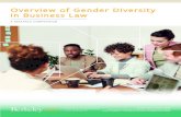 Overview of Gender Diversity in Business Law...“four dimensions of gender diversity,” as outlined in McKinsey & Company’s 2017 survey, which include representation, promotion,