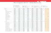 Morningstar DirectSM Data Point List€¦ · Morningstar DirectSM Data Point List AU Australian Funds CA Canadian Funds CE US Closed-End Funds ETF Exchange-Traded Funds EU Europe/Offshore