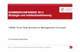 SOMMERKONFERENZ 2012 Strategie und Institutionalisierung€¦ · Focus of Corporate Real Estate Management moves: From task manager to strategically relevant function MANAGEMENT TASKS