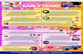 Suggested Apps and Games For EARLY YEARS ... friendly apps and games with 21 top-selling apps since 2008. Fish School HD has over 50,000 downloads and o˜ers a rounded package of activities,