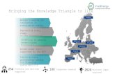 Bringing the Knowledge Triangle to life · InnoEnergy in Poland InnoEnergy HUBs 9 active investments (Highway and Boostway programmes) PowerUp Country Finals 2016, 2017 and 2018 InnoEnergy